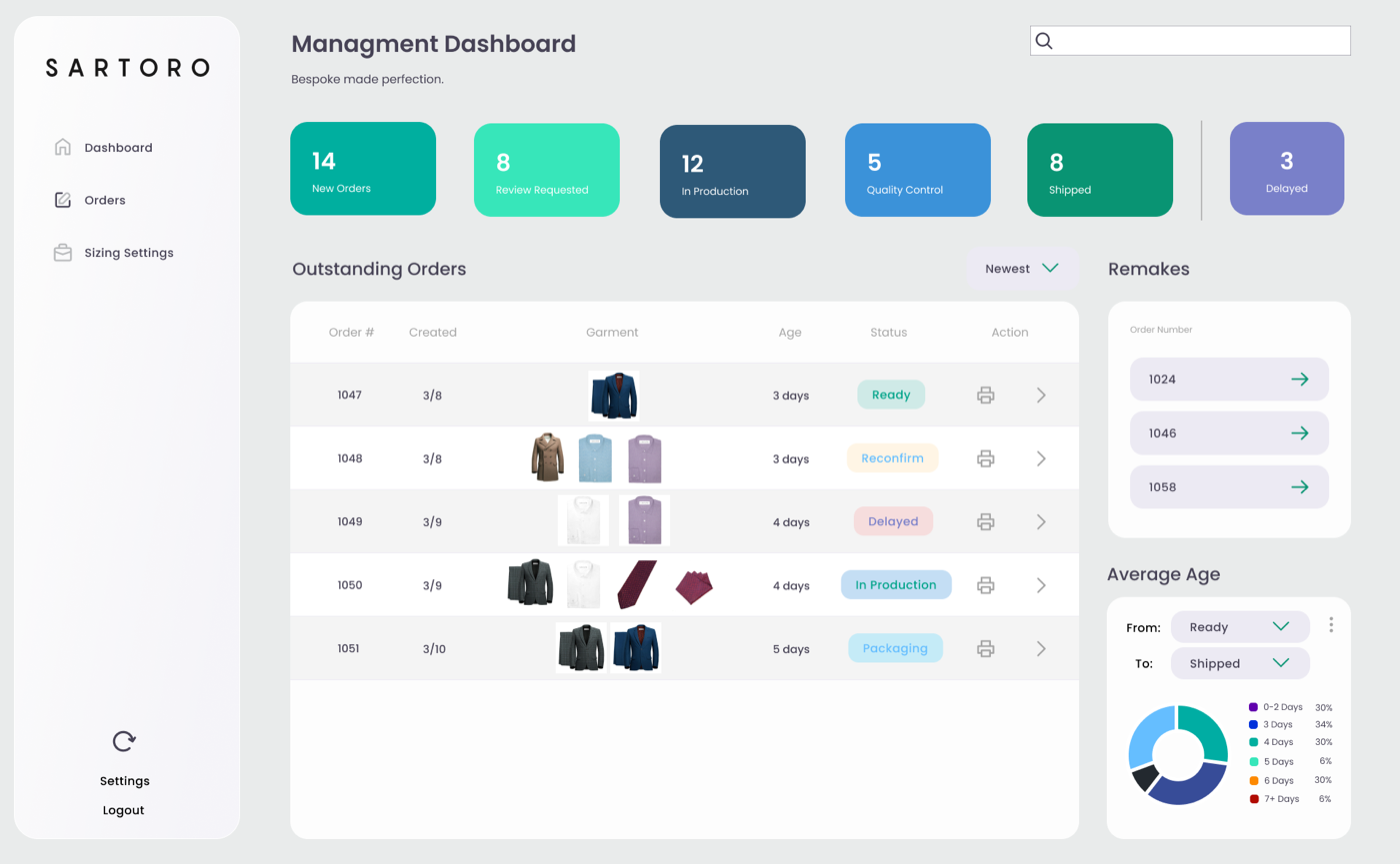 Sartoro Order Management